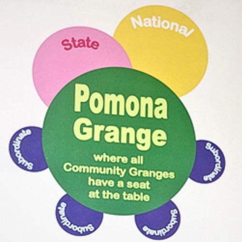 Pomona Grange Meeting